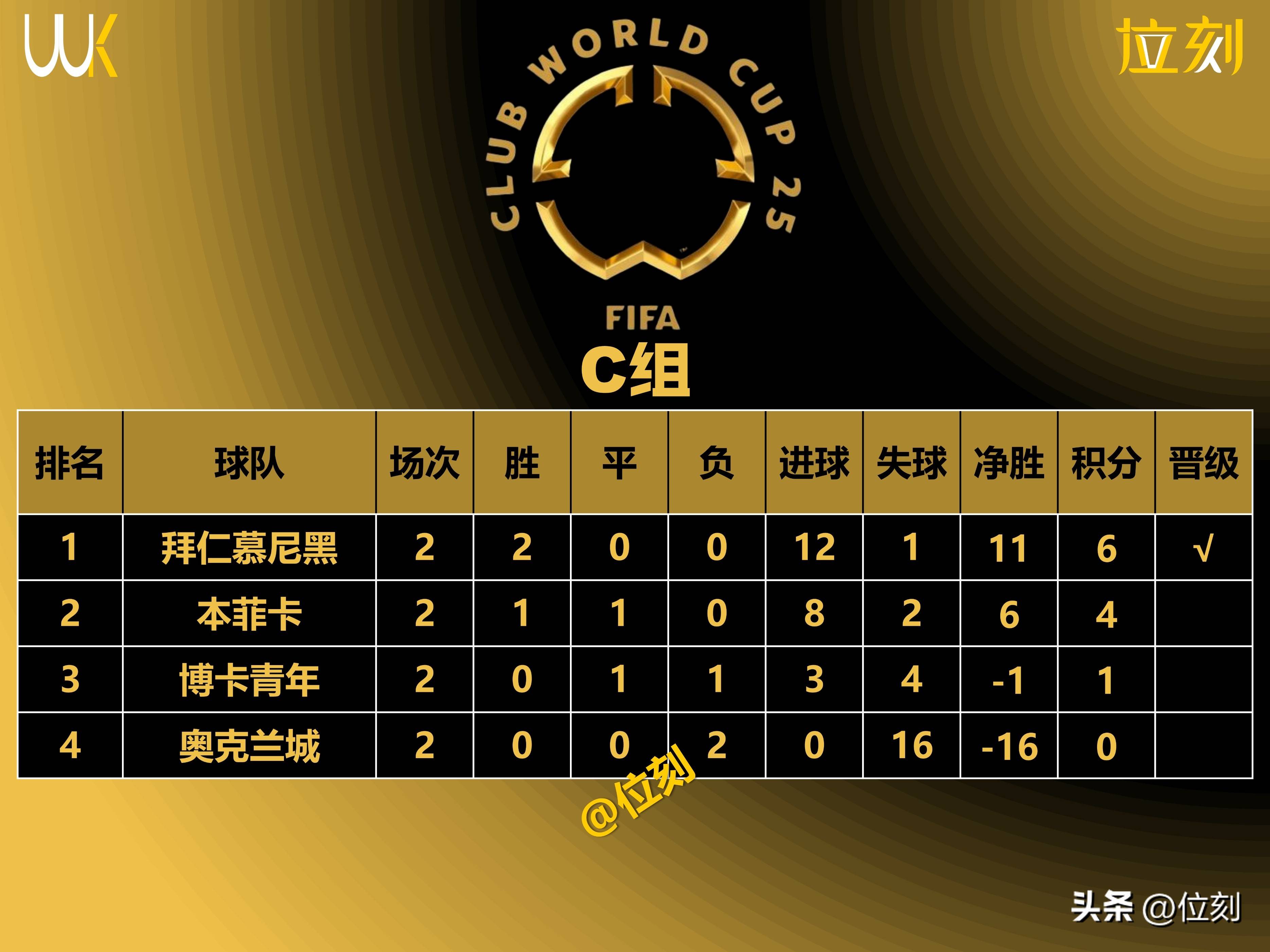 乐鱼中国官网-窗口期本菲卡遗憾出局：英超节点到来；底气十足；纪律约束更严格